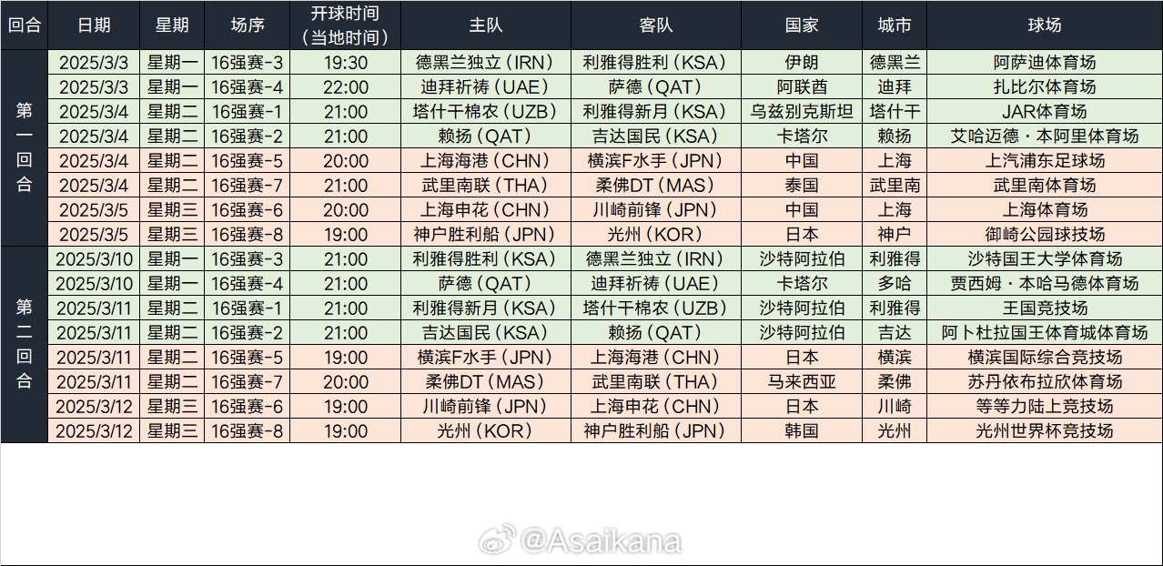 2024-25亞冠精英聯(lián)賽16強賽日程