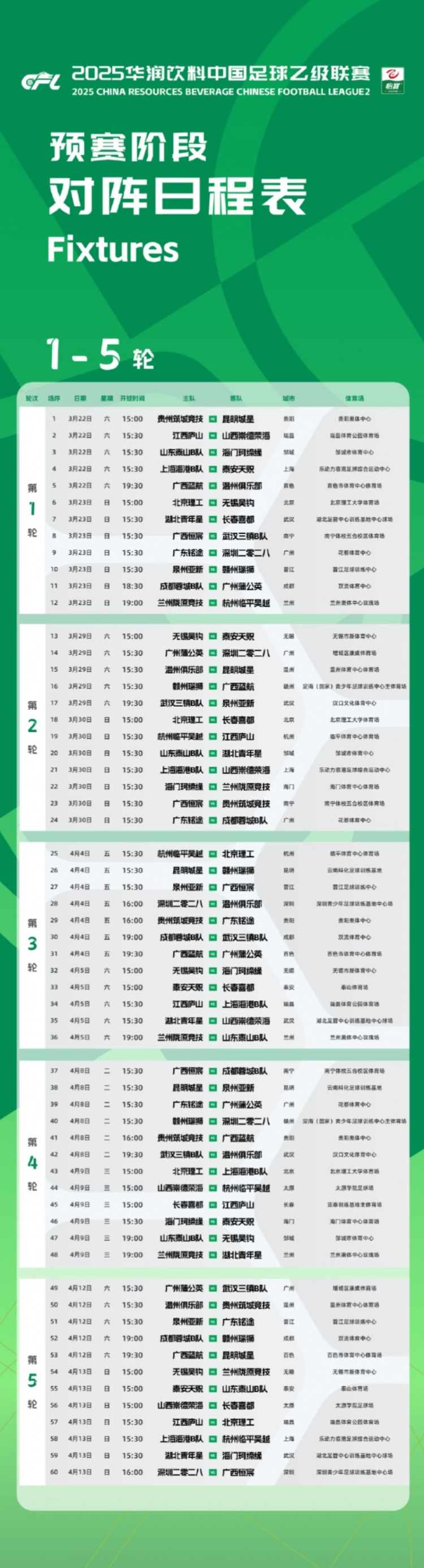 中乙新賽季預(yù)賽階段賽程公布：3月22日開幕，貴陽(yáng)承辦開幕式